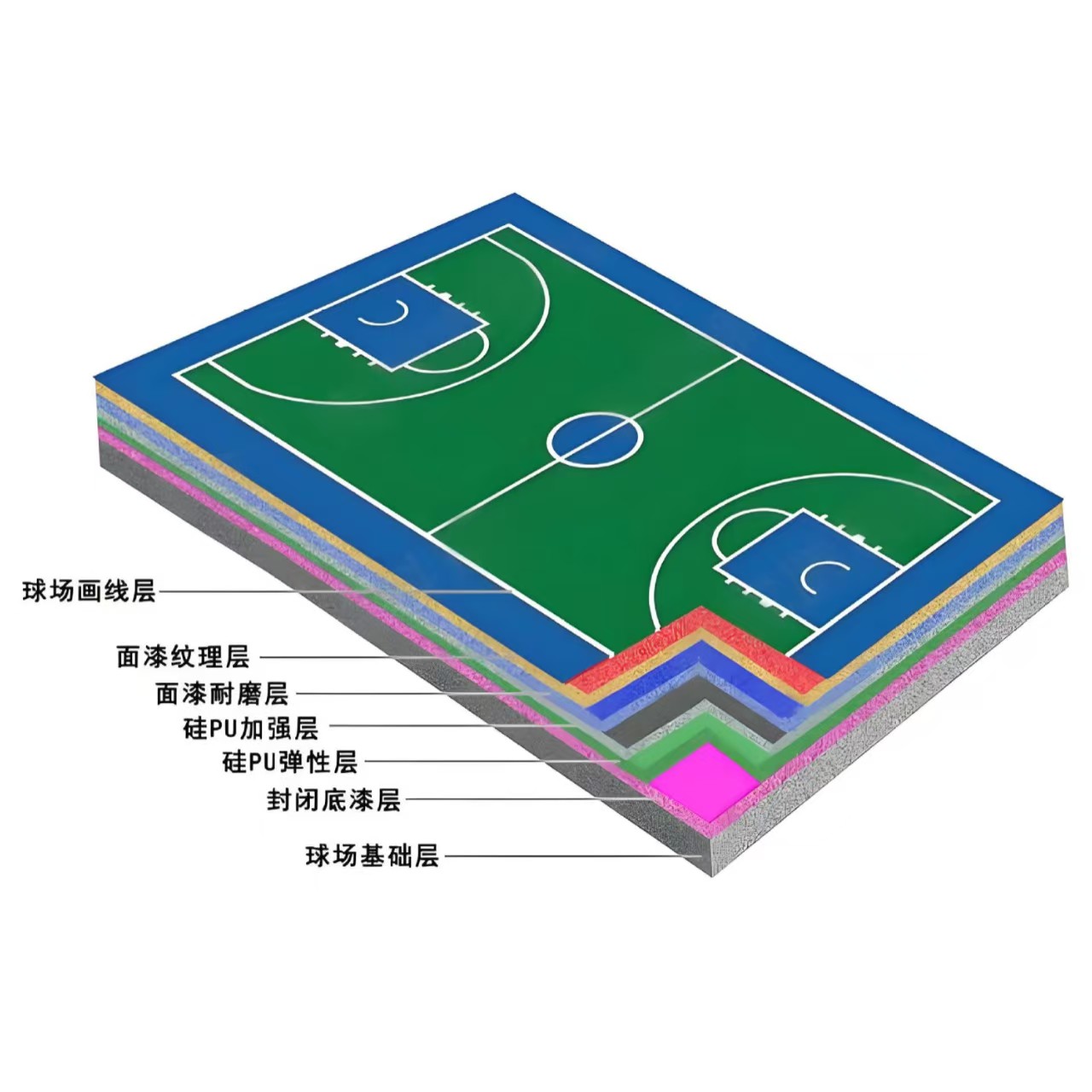 玉林市硅PU材料硅PU材料 - 一站式服务